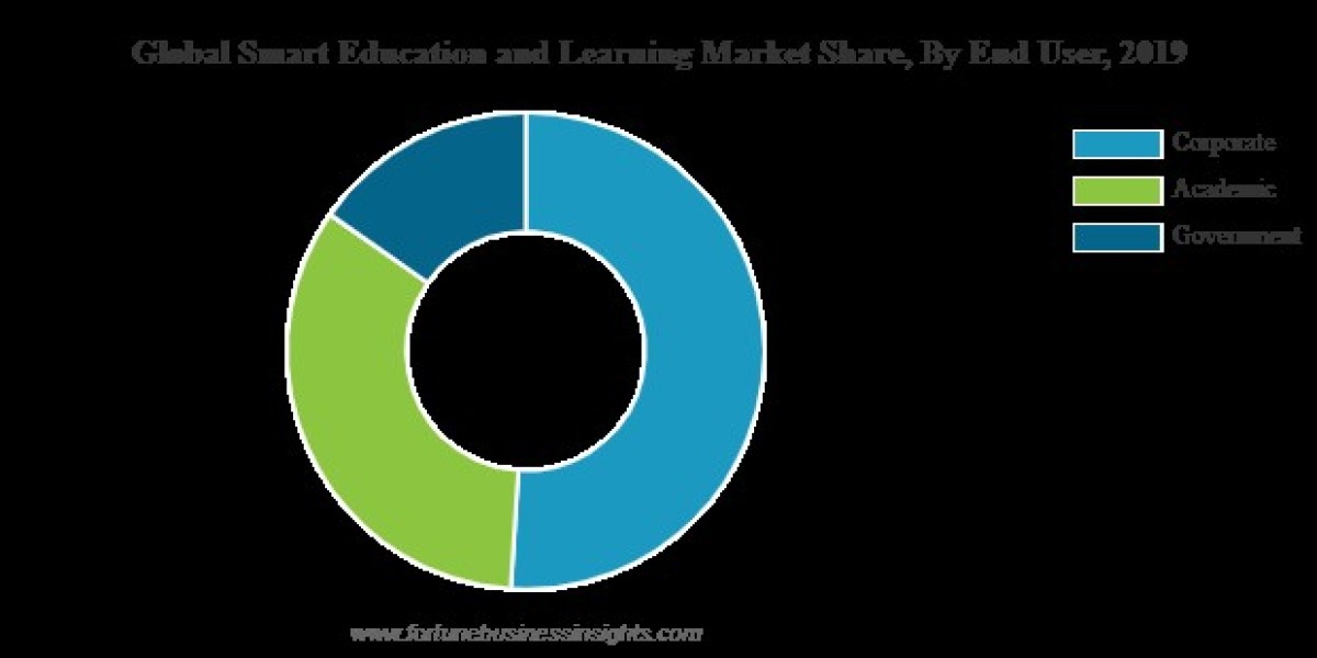 Smart Education and Learning Market Size, Share, Trends, Growth, and Forecast 2021-2026