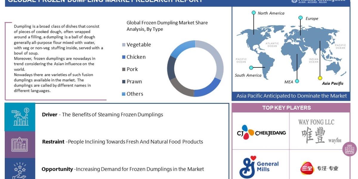 Frozen Dumpling Market: Global Industry Analysis, Growth, Trends, Covid-19 Impact, And Forecasts (2023 - 2030)