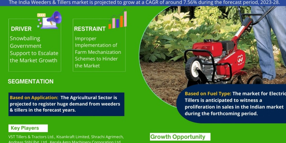India Weeders & Tillers Market Size, Business Opportunity and Future Demand by 2028 | MarkNtel