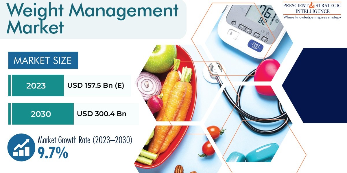 Weight Management Market with Global Competitive Analysis, and New Business Developments