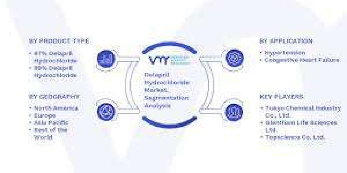 Delapril Hydrochloride Market To Receive Overwhelming Hike In Revenues By 2030