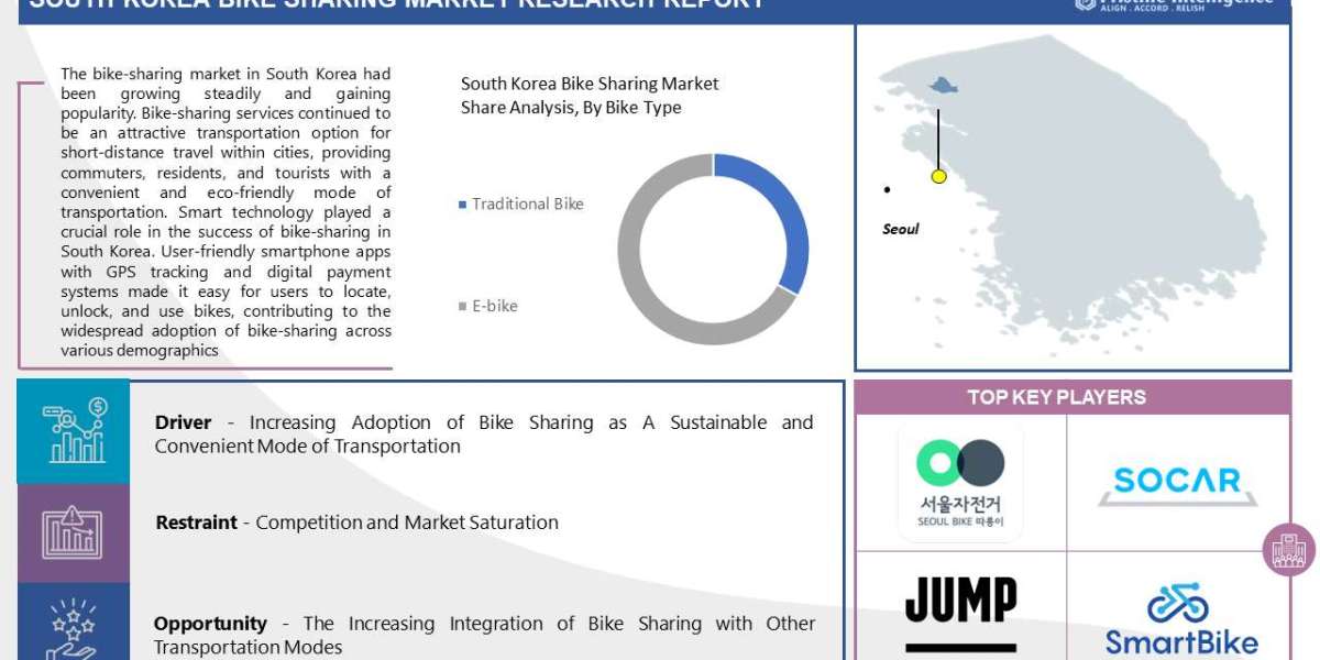 South Korea Bike Sharing Market SWOT Analysis and Significant Growth (2023-2030)