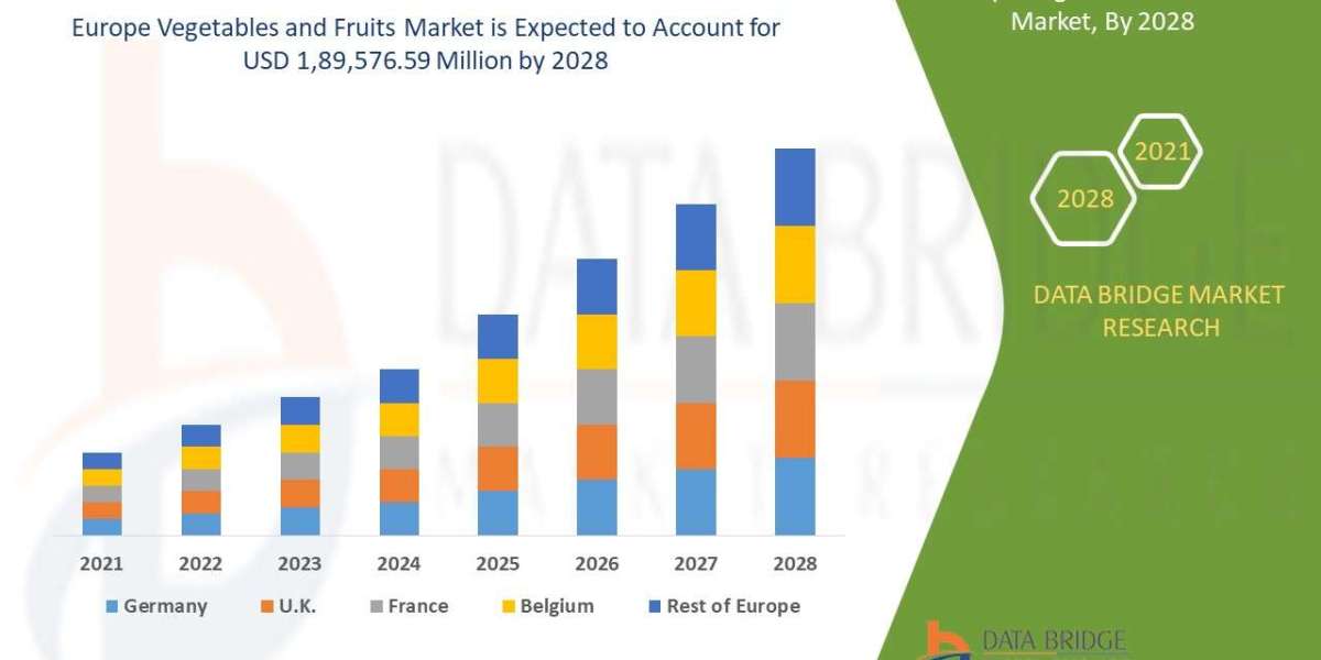 Europe Vegetables and Fruits Market Size, Share & Trends Analysis Report