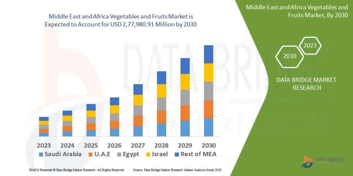 Middle East and Africa Vegetables and Fruits Market | Size,Share, Growth