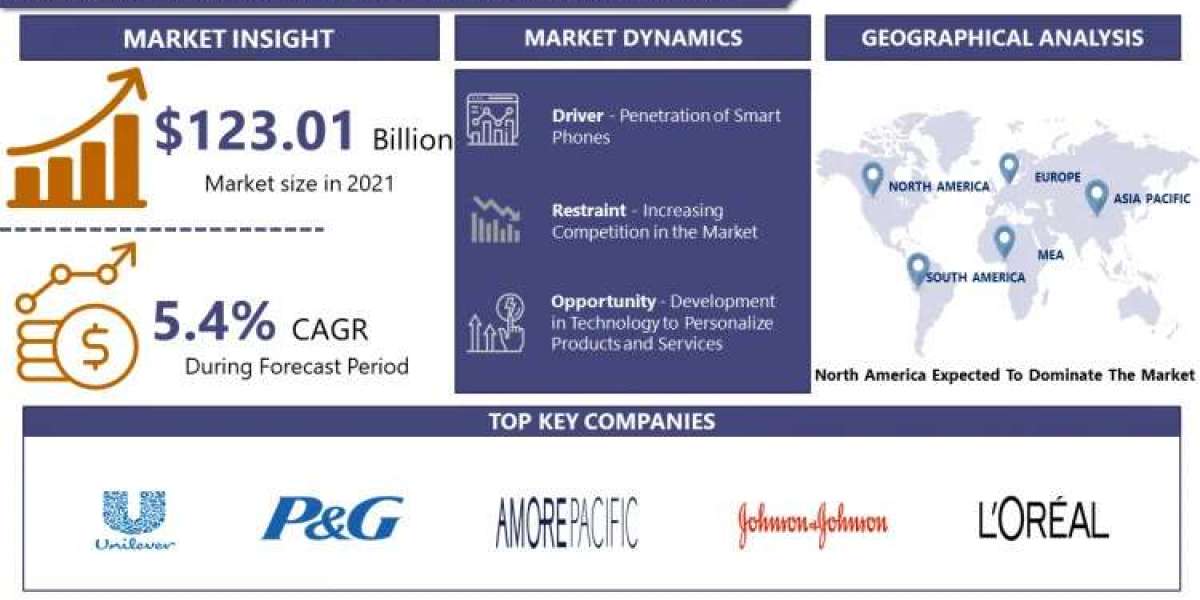 Digitalization of Beauty Market Chart Your Course with 2030 Market Insights