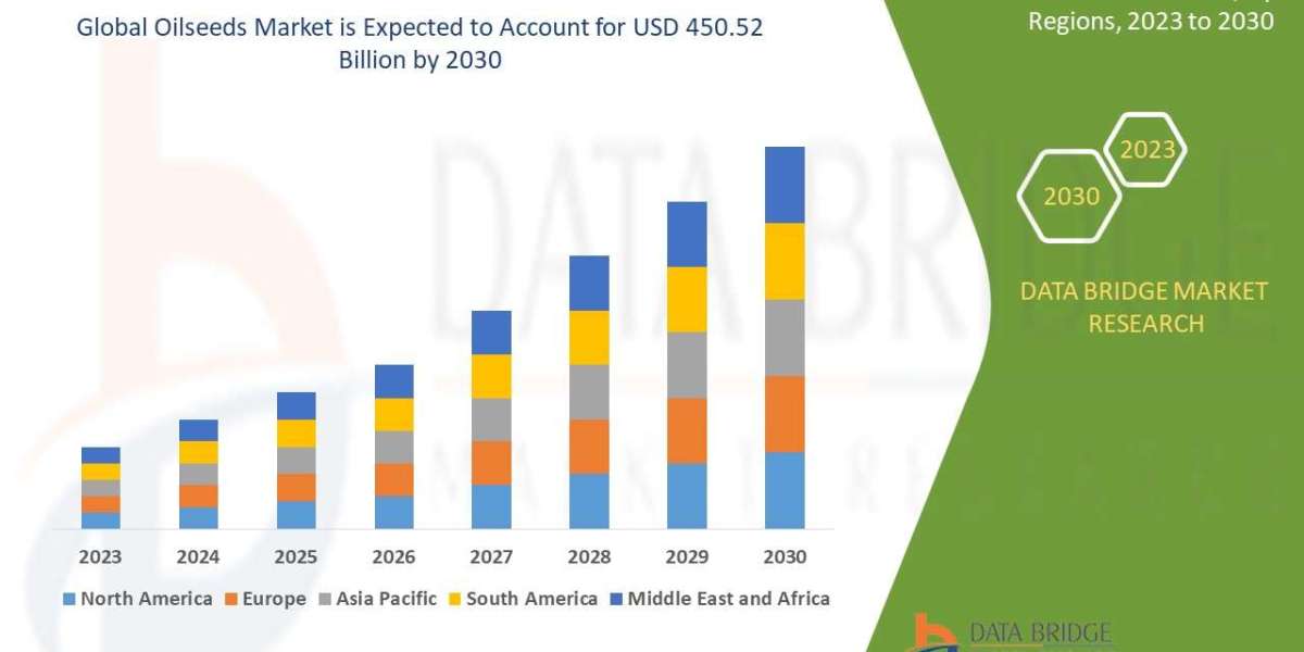 Oilseeds Market Size, Industry Share, Forecast