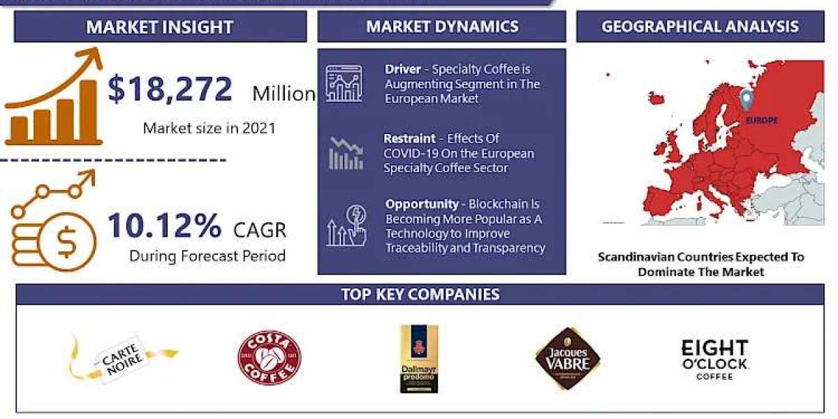 Europe Specialty Coffee Market Stay Informed with 2030 Market Trends and Growth