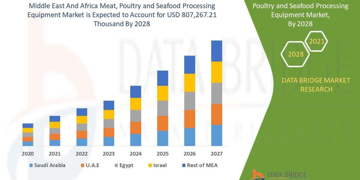 Middle East and Africa Meat, Poultry and Seafood Processing Equipment Market | Size,Share, Growth