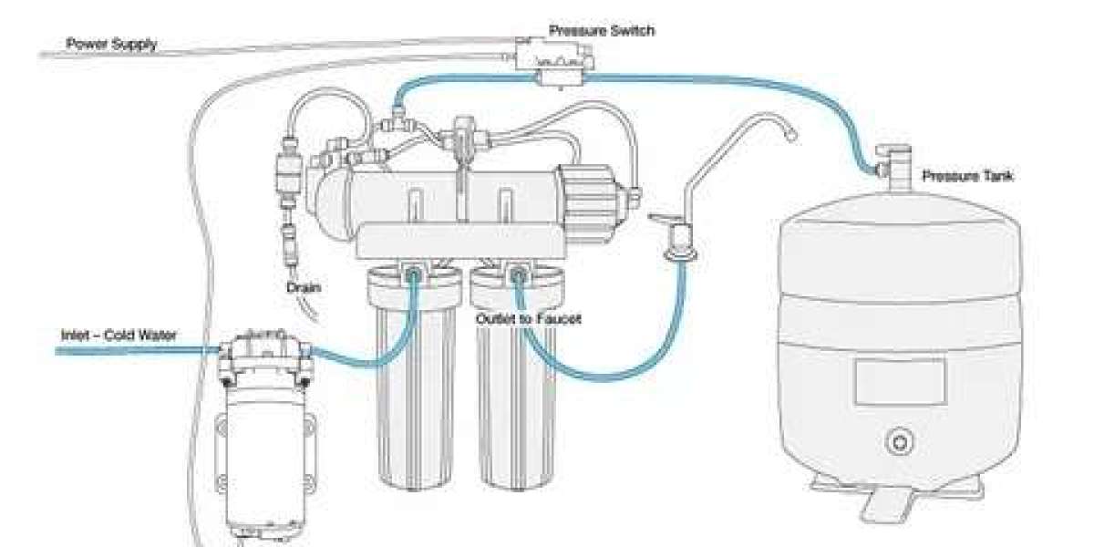 Reverse Osmosis Pump Market Set for 9% CAGR, US$ 16.6 Billion