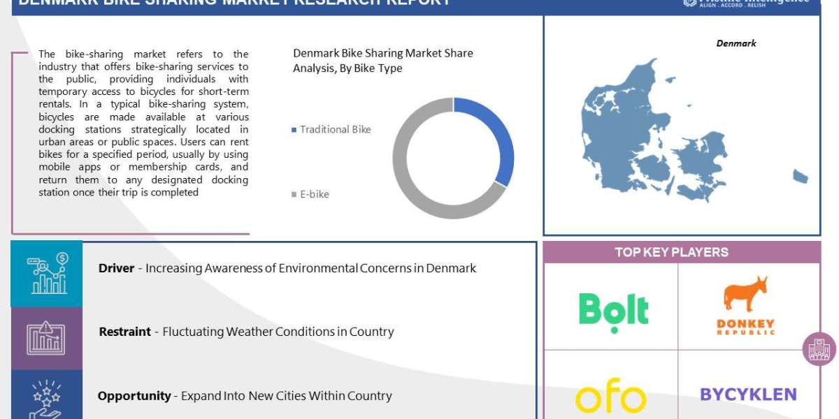 Denmark Bike Sharing Market Share, Size, Trends, & Industry Analysis Report (2023-2030)