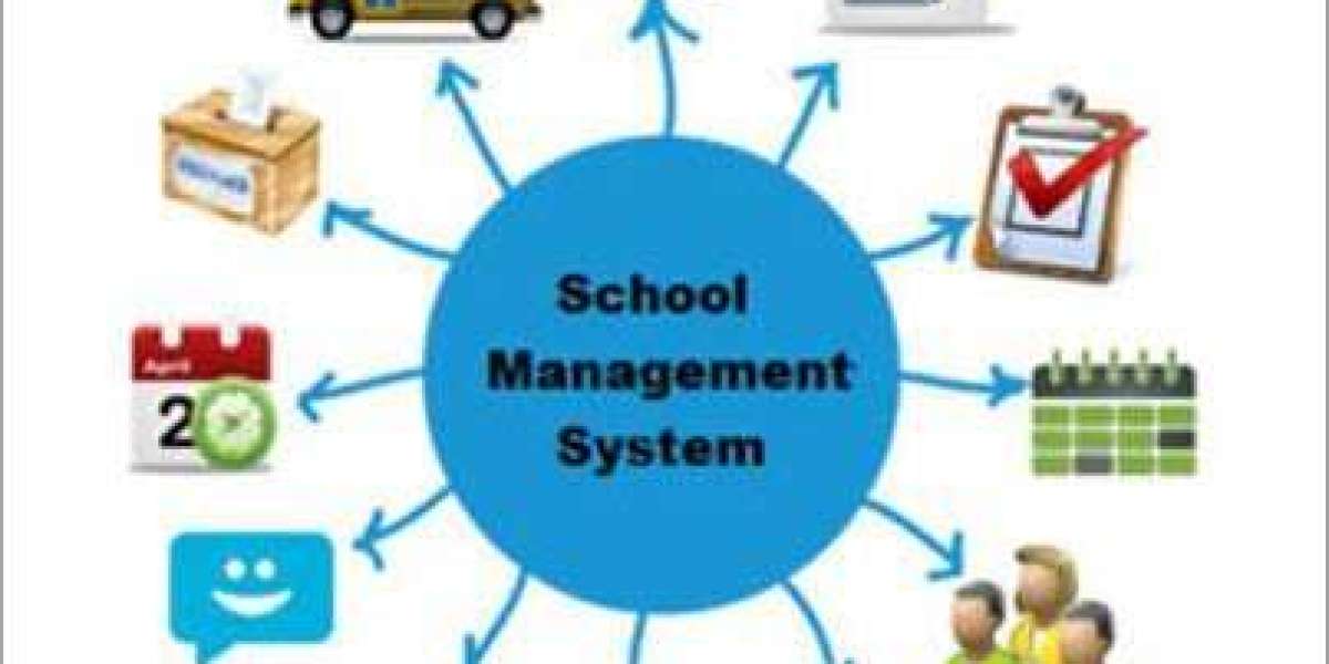 School Management System Market Regional Analysis, Trends & Forecast To 2030