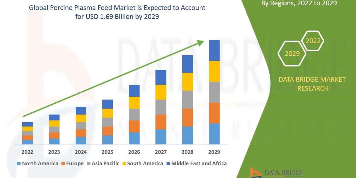 Porcine Plasma Feed Market Size, Industry Share, Forecast