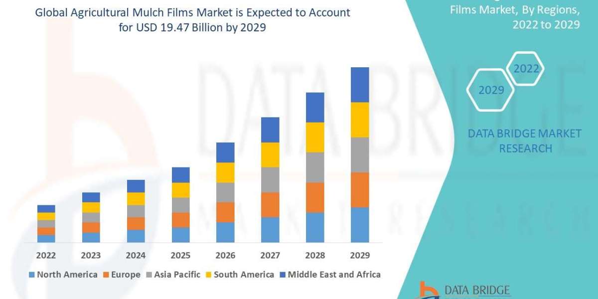 Agricultural Mulch Films Market | Size,Share, Growth