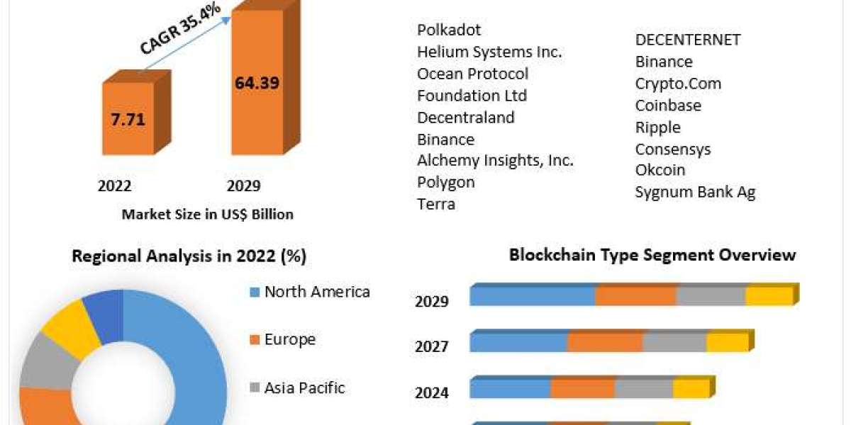 Web 3.0 Market Future Growth, Competitive Analysis and Forecast 2030