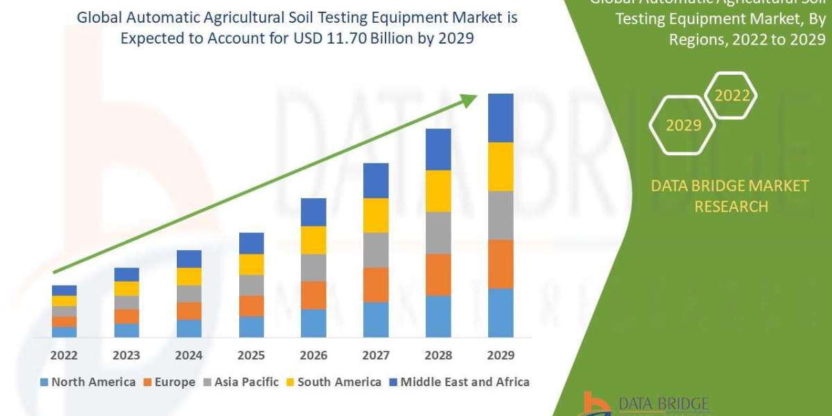 Automatic Agricultural Soil Testing Equipment Market | Size,Share, Growth