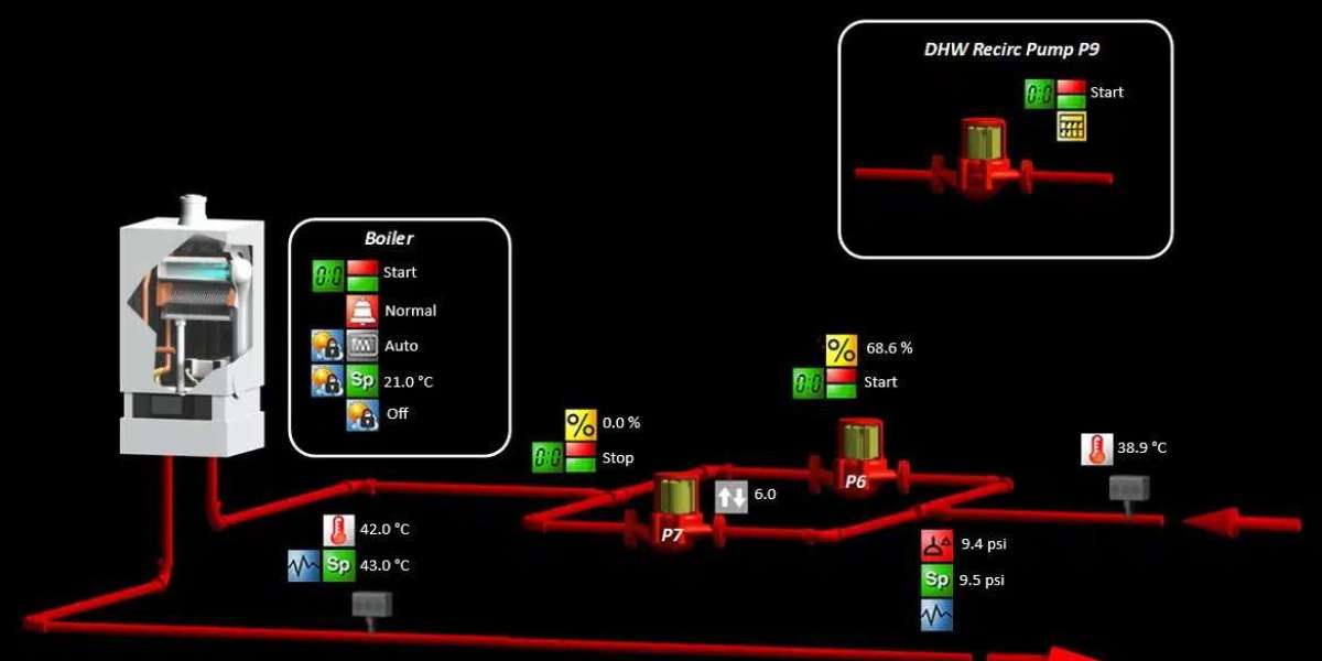 Tri-Star Leads the Way in CSA-Approved Building Automation