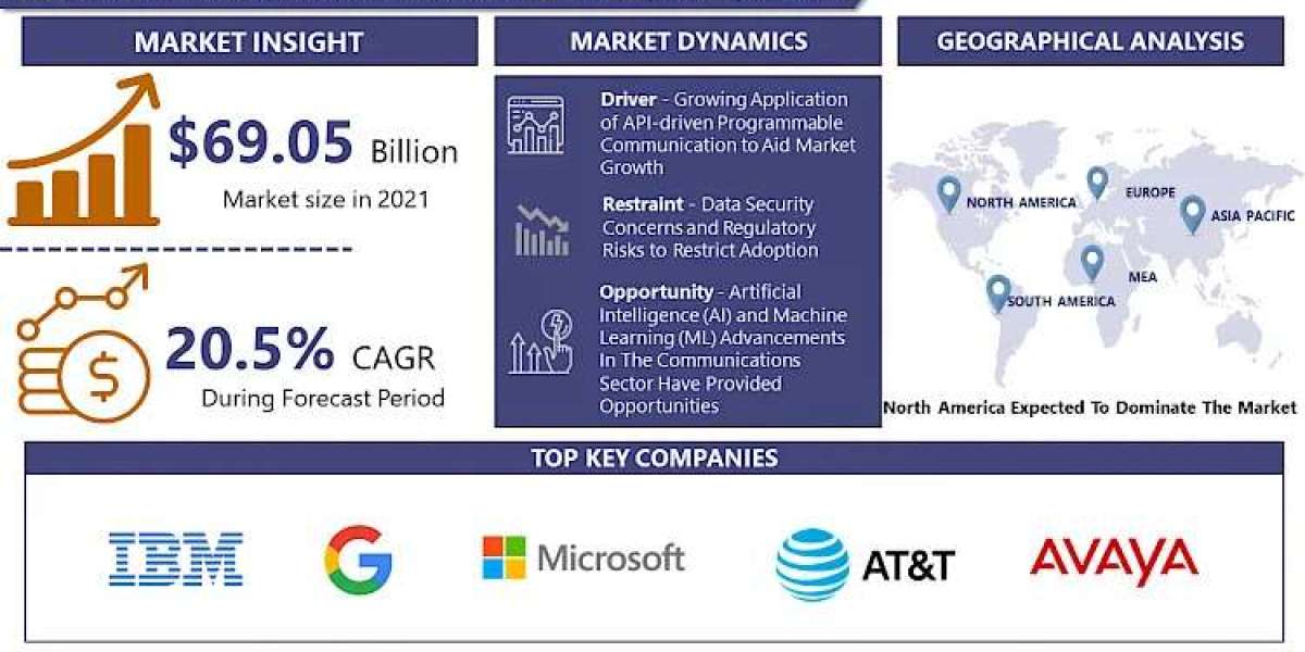 Unified Communications as a Service (UCaaS) Market 2030 Report: Size, Share, and Growth Analysis