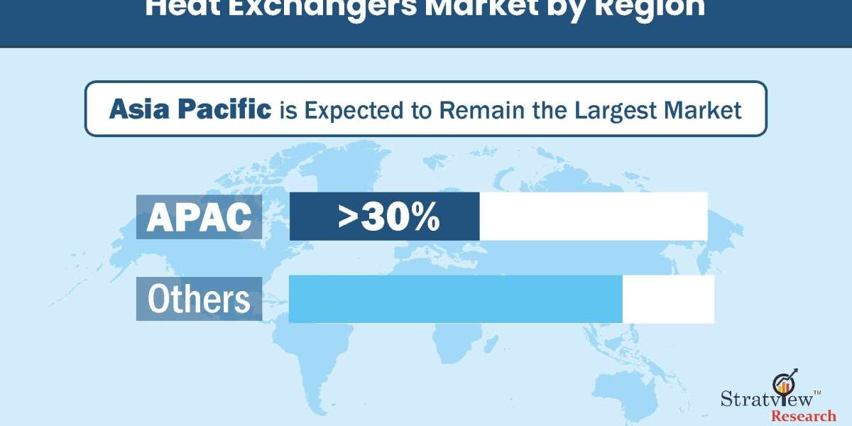 Heat Exchange Brilliance: Exploring the Future of Industry Solutions