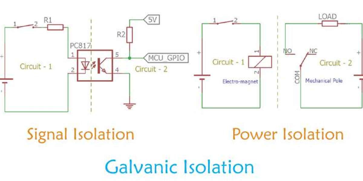 Galvanic Isolation Market Landscape: Mapping the Journey to US$ 250.3 Million