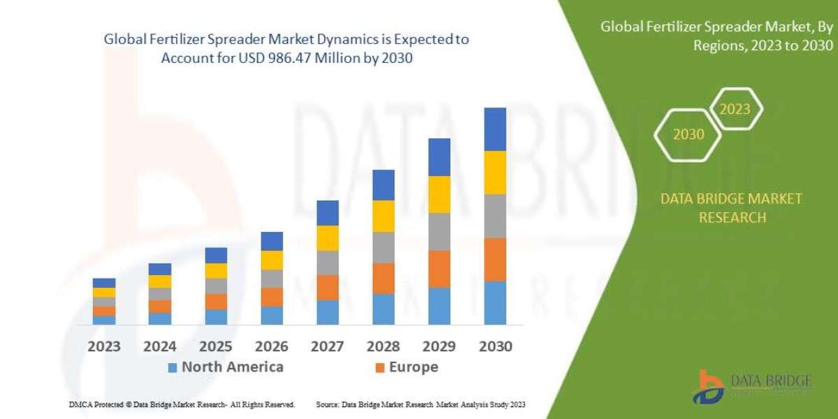 Fertilizer Spreader Market | Size,Share, Growth