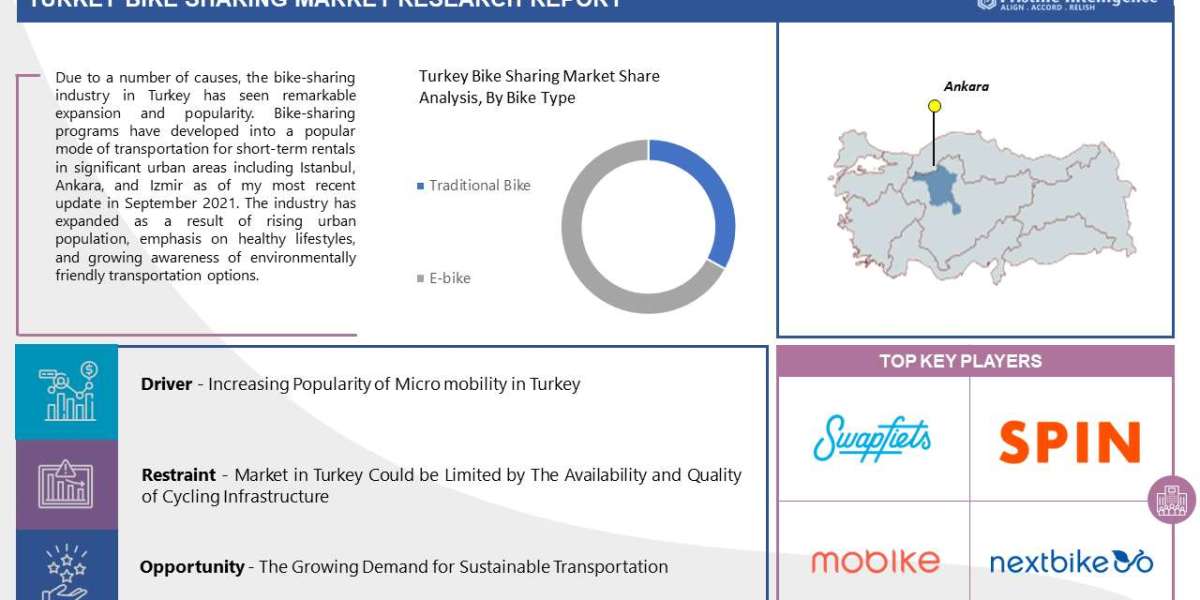 Turkey Bike Sharing Market Trends, statistics, key companies Growth and Regional Forecast (2023-2030)