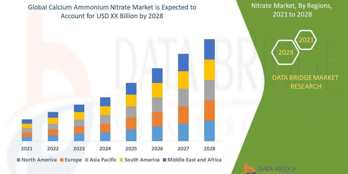 Calcium Ammonium Nitrate Market Size, Trends & Growth Analysis