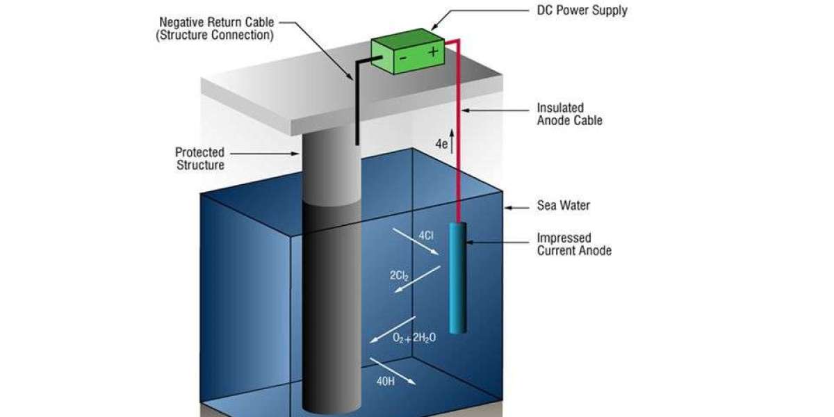 Cathodic Protection Market Insights: Prospects of Reaching US$ 7.64 Billion by 2033