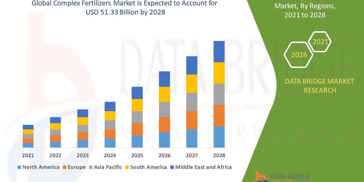 Complex Fertilizers Market Size, Industry Share, Forecast