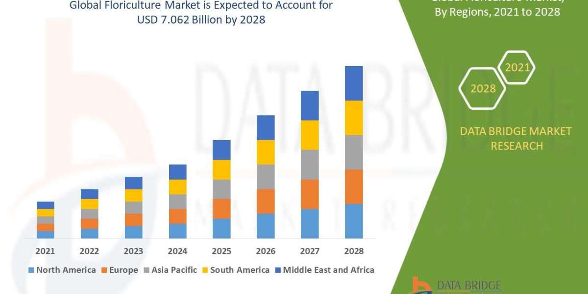 Floriculture Market Size Report- Industry Growth Analysis