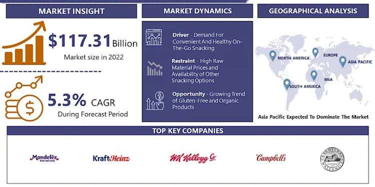 Biscuits Market Report 2030: Exploring Size, Growth, and Share