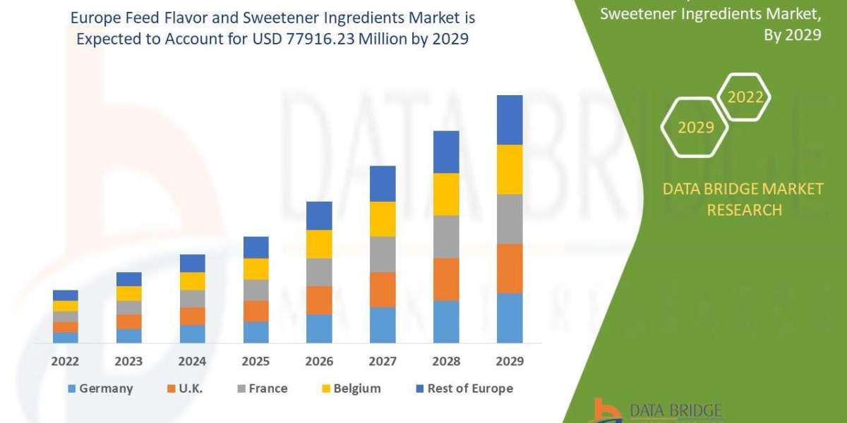 Europe Feed Flavor and Sweetener Ingredients Market Size, Industry Share, Forecast