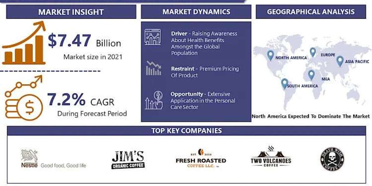 Organic Coffee Market Size, Share, and Growth in 2030: Market Insights