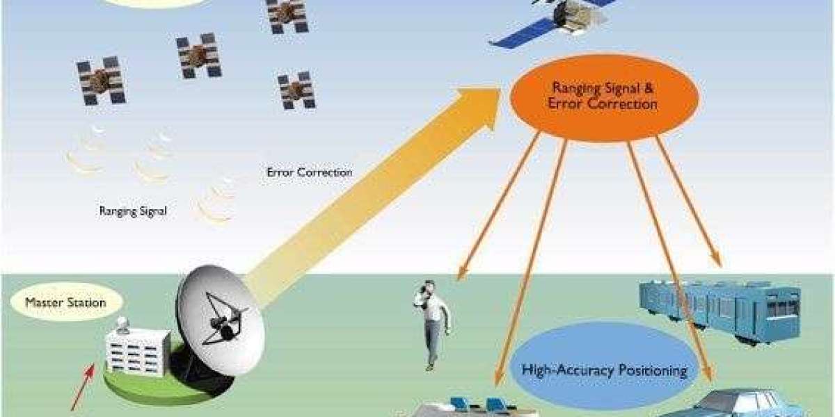 US$ 24 Billion Envisioned for the Navigation, Imaging, and Positioning Solutions Market by 2032