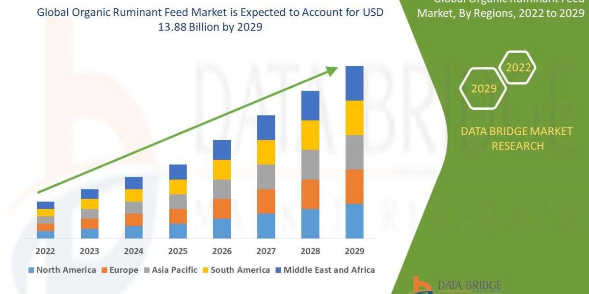 Organic Ruminant Feed Market Size, Share & Trends Analysis Report