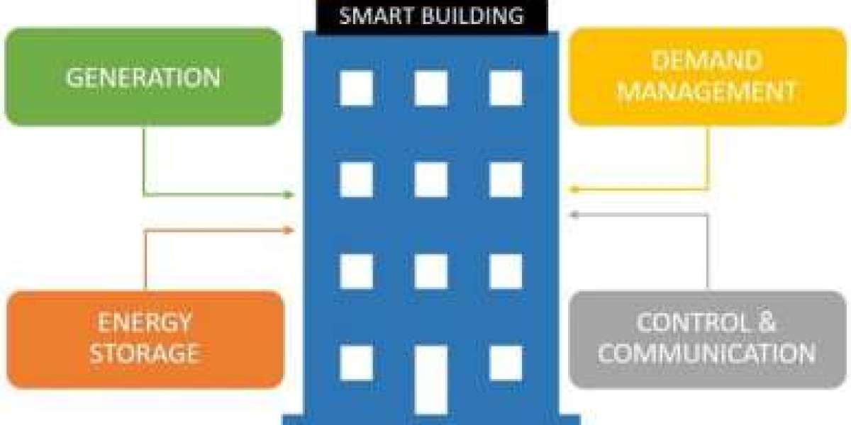 Building Energy Management System Market Manufacturers, Regions, Application & Forecast to 2032