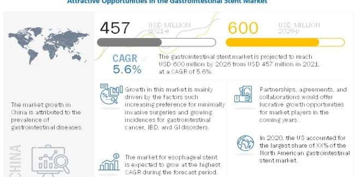 Gastrointestinal Stent Market Product, Reagent, Application, Service and Global Forecast to 2026