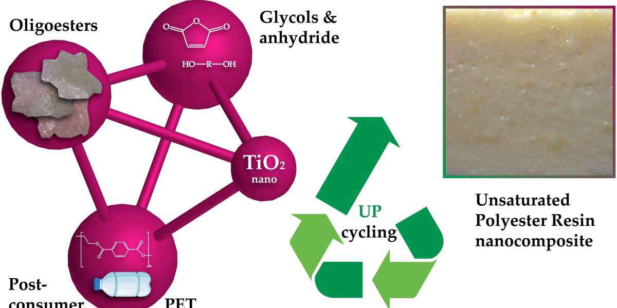 Unsaturated Polyester Resins Market Analysis, Development, Opportunities, Future Growth 2030