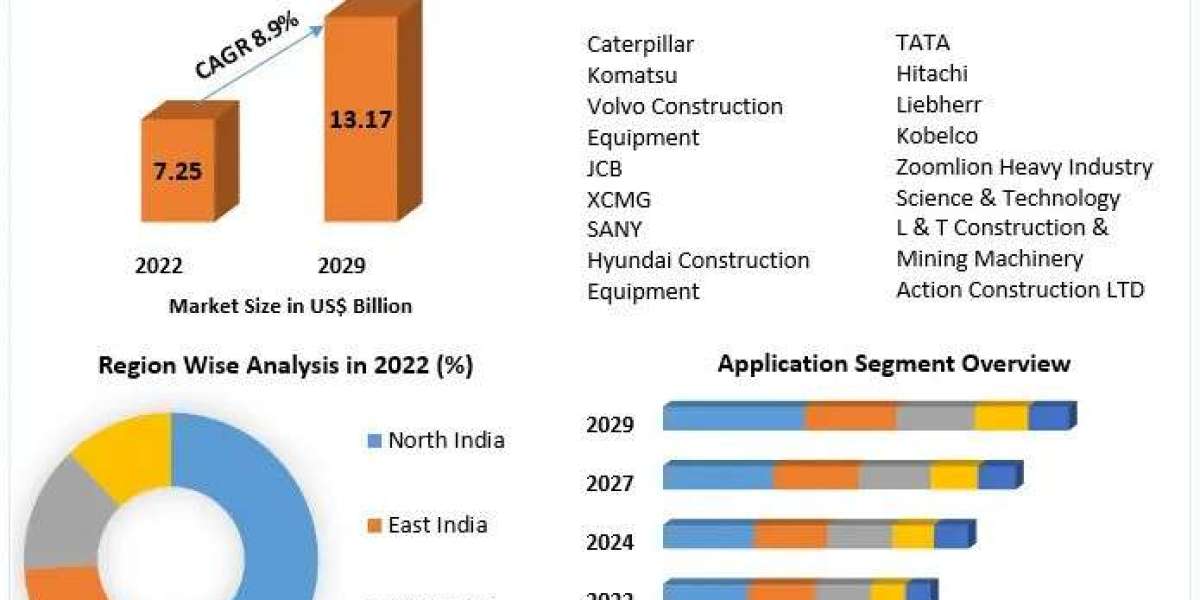 Urban Development Drive: The Role of Construction Equipment in India's Smart Cities Initiative