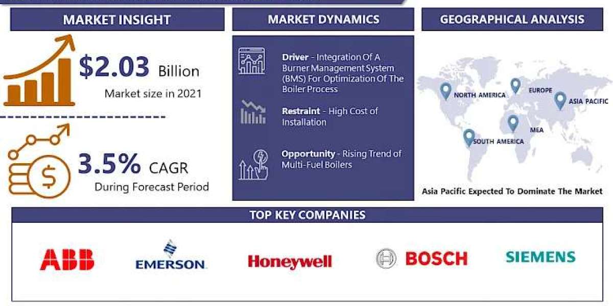 Boiler Control Market Uncover the Latest Market Trends and Insights for 2030