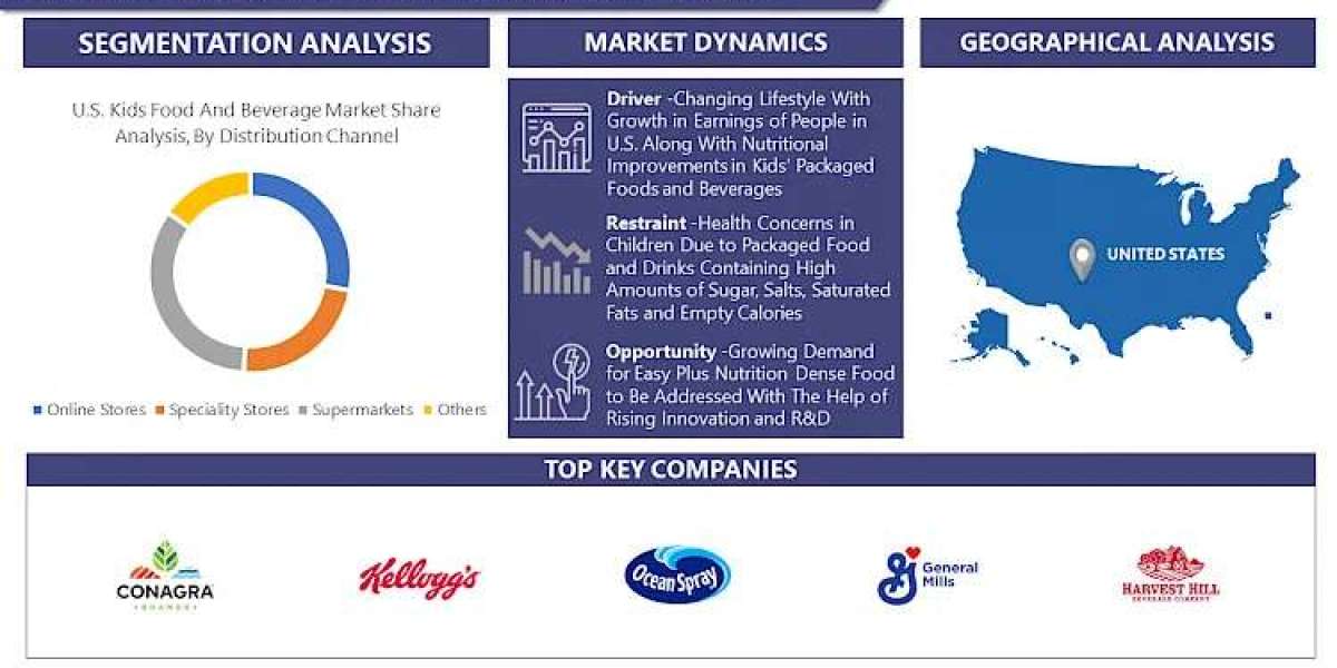 US Kids Food and Beverage Market Navigate 2030 with Market Insights and Projections