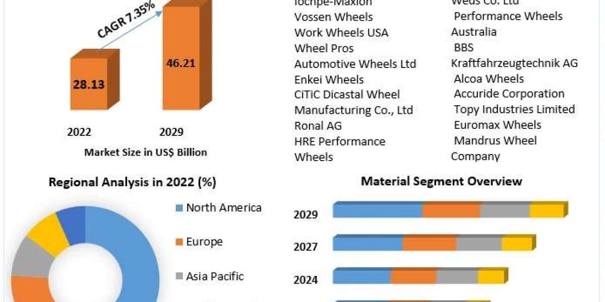 Luxury on Wheels: The Growing Demand for High-Performance Wheels in Premium Vehicles