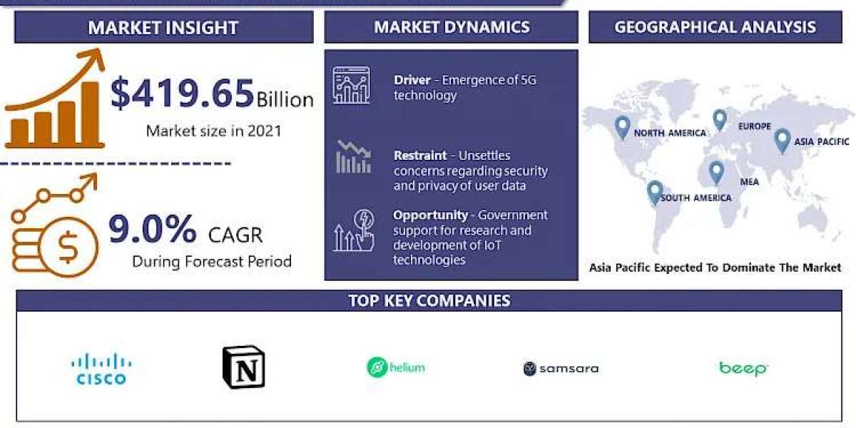 IOT Node and Gateway Market Forecasting 2030: Market Trends and Growth Status