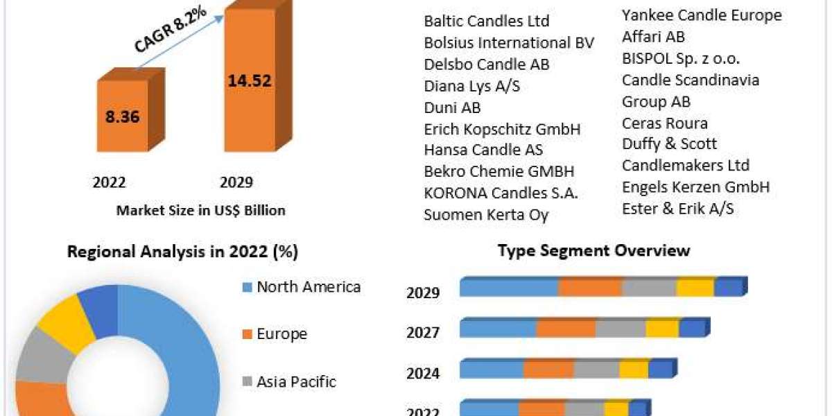 The DIY Movement's Impact on Candle Sales