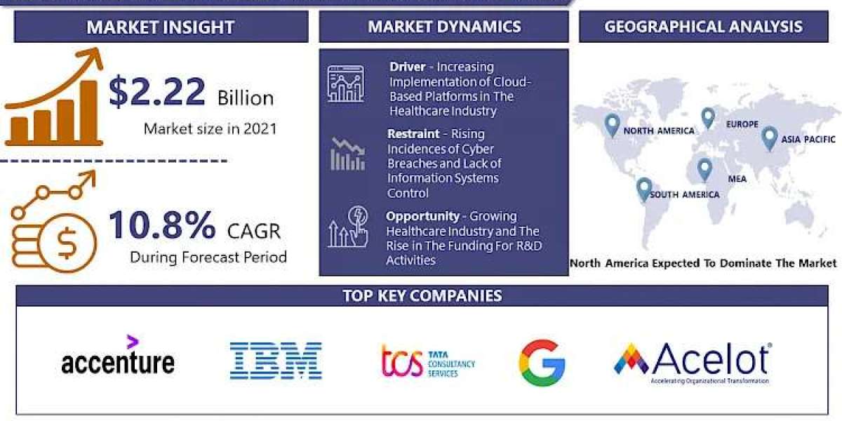 Cloud Infrastructure as a Service (Iaas) Market 2030 Market Unlock the Future: 2030 Market Report and Forecast