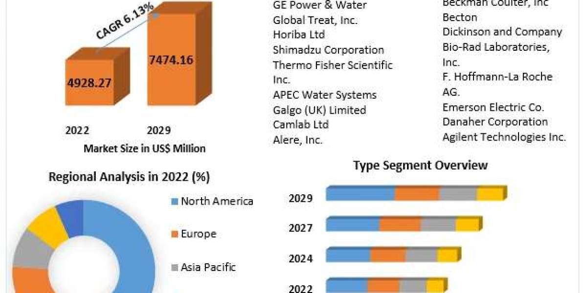 Regional Market Trends in Benzenoid Consumption: A Comparative Analysis