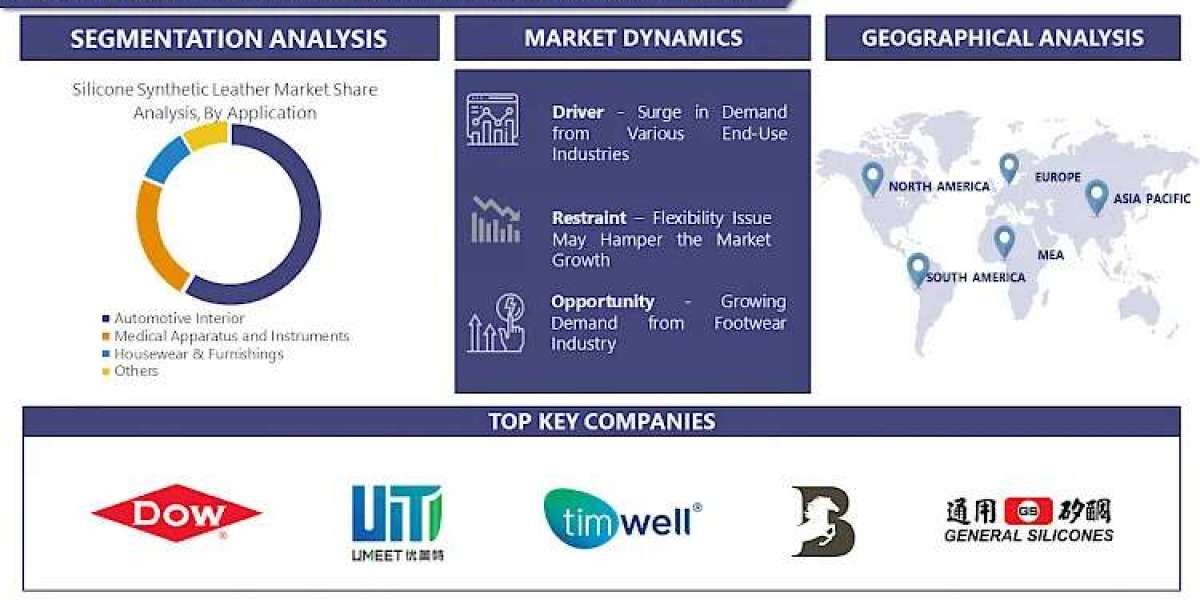 Silicone Synthetic Leather Market From Trends to Forecasts: Market Insights for 2030 and Beyond