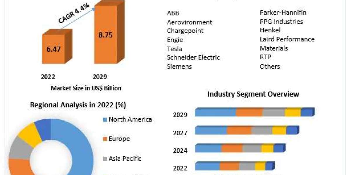 Competitive Strategies in the Global EMI Shielding Market: Insights for Stakeholders