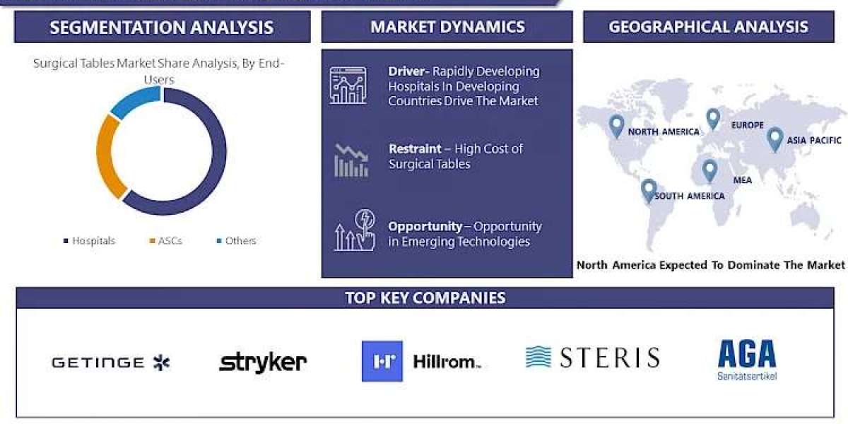 Surgical Tables Market 2030 Report: Size, Share, and Growth Analysis