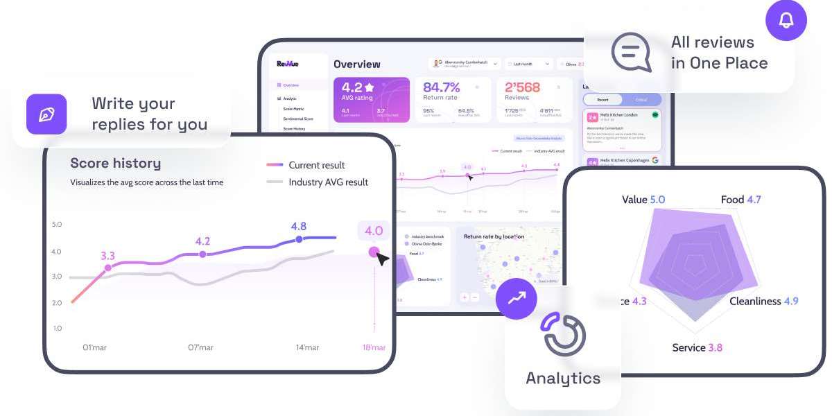 Revvue: Transforming Restaurant Management with AI Response Generator