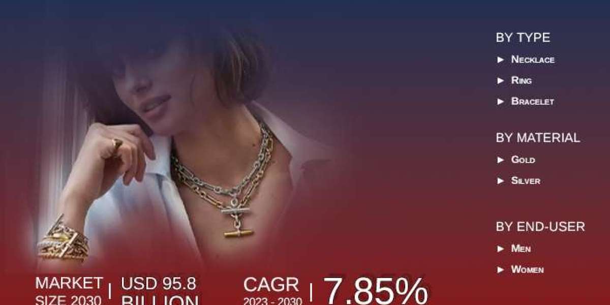 US Luxury Jewelry Market Regulations And Competitive Landscape Outlook To 2030